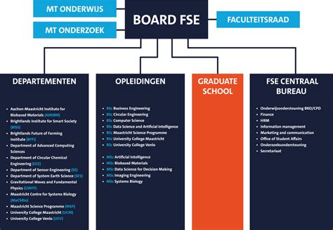 nams opleiding